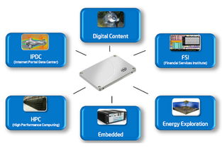 友尚集團力推工業電腦代理產品解決方案，助力企業管理智能化升級