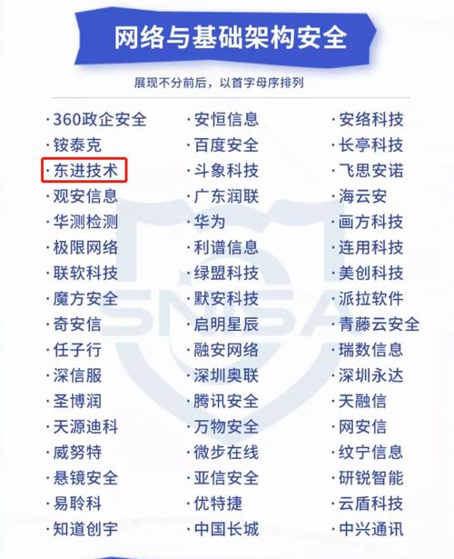 實(shí)力推薦 | 東進(jìn)技術(shù)入選網(wǎng)絡(luò)與信息安全產(chǎn)品推薦廠商細(xì)分全景圖，助力企業(yè)管理安全升級(jí)