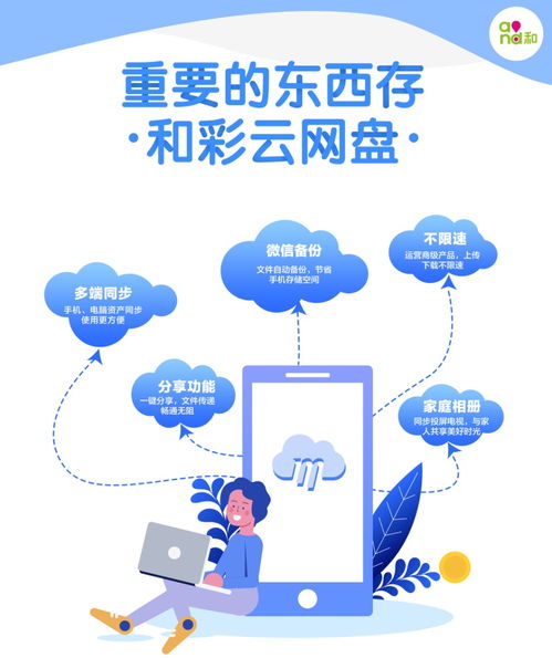 微信云存儲收費服務來了，移動電話短信和通話記錄會跟風推進嗎