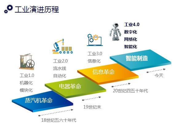 轉型工程建設項目全過程咨詢服務的創新思維——網絡信息咨詢服務的融合路徑
